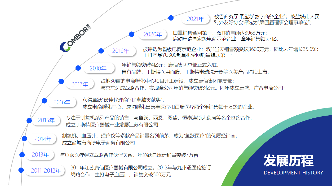 发展历程.png